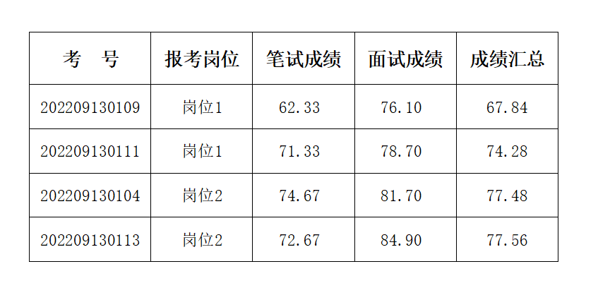 微信截图_20220915164444.png